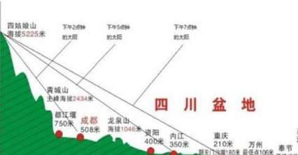 四川对于中国到底有多重要 为什么会有四川不灭历史图片