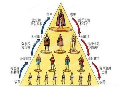 欧洲历史图片