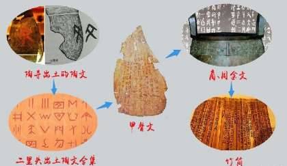 夏朝历史图片