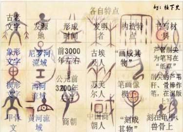 夏朝历史图片