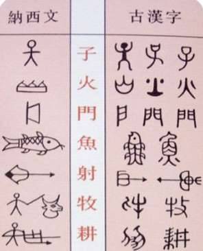 象形文字历史图片