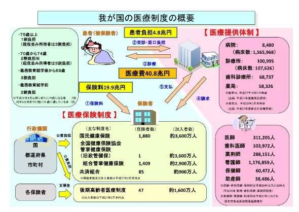 日本的医疗制度历史图片