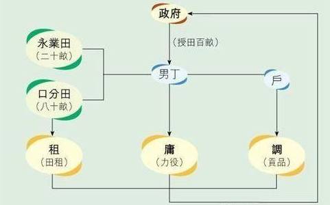 唐朝历史图片