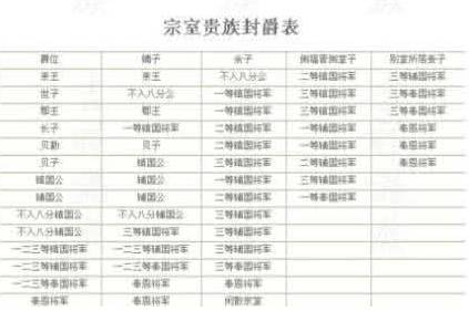 封爵制度历史图片