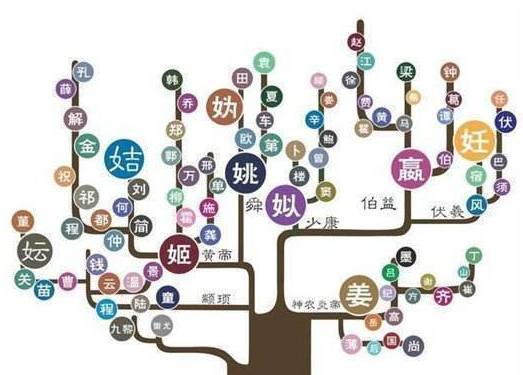 上古历史图片