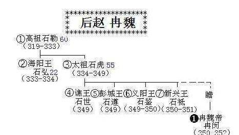 后赵历史图片