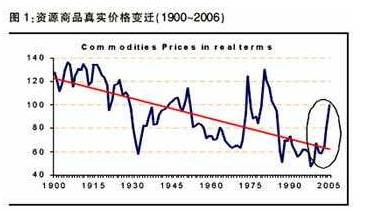 布雷顿森林体系历史图片