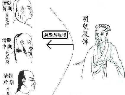 清初剃发易服令中为什么和尚和道士是例外 原因是什么历史图片