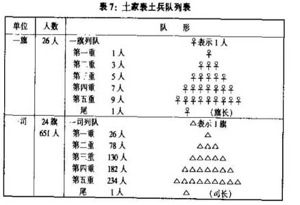 白杆兵历史图片