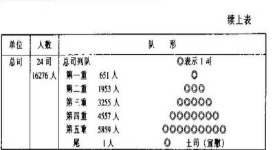 白杆兵历史图片