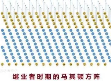 马其顿历史图片