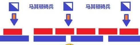 马其顿历史图片