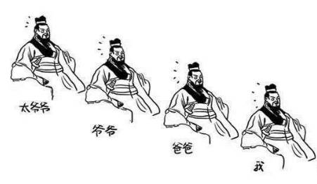 西周历史图片