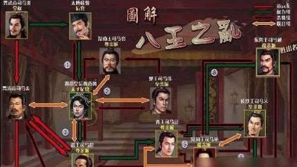 晋朝历史图片