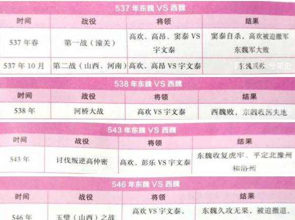 北魏后期最终分裂历史图片