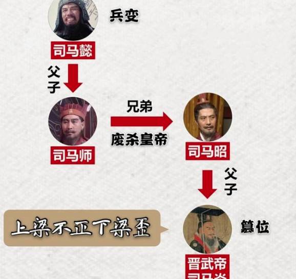 八王之乱历史图片