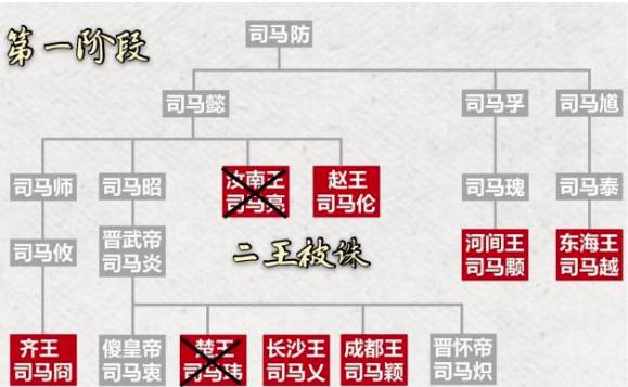 八王之乱历史图片