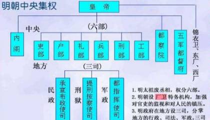明朝历史图片