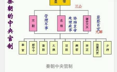 秦朝历史图片