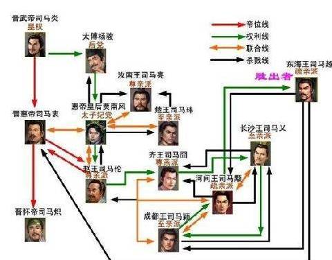 八王之乱历史图片