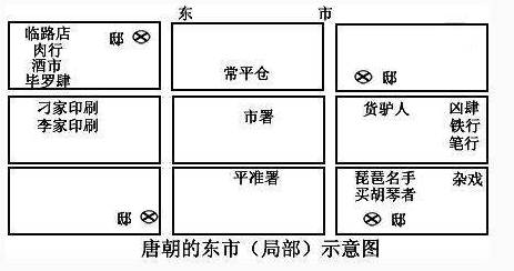 唐朝历史图片
