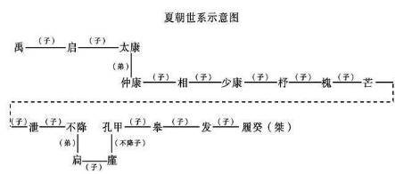 夏朝历史图片