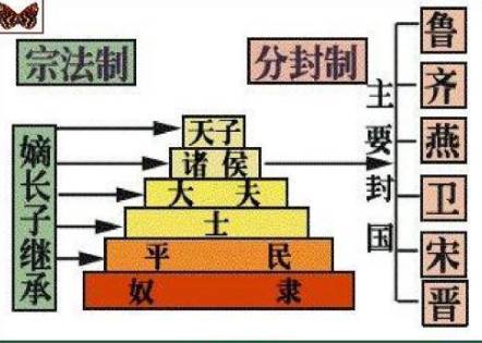 周朝历史图片