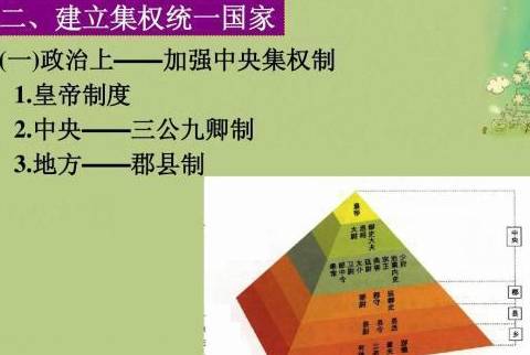 周朝历史图片