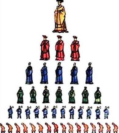 分封制历史图片