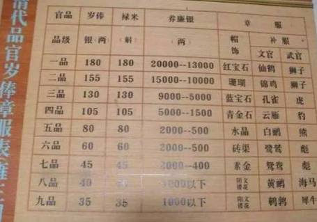 清朝历史图片