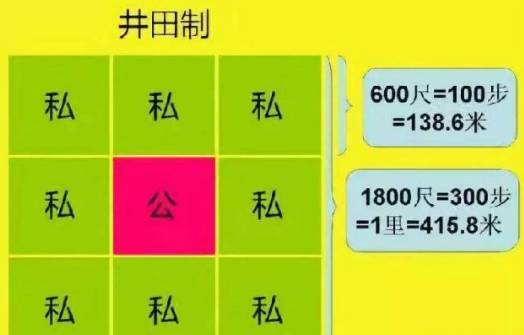 战国时期只有秦国变法了吗?变法和改革的区别是什么?历史图片