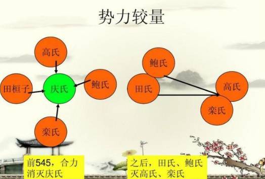 战国历史图片
