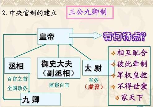 秦朝历史图片