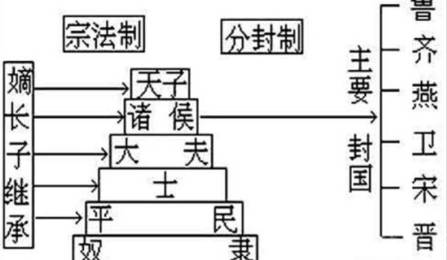 周朝历史图片