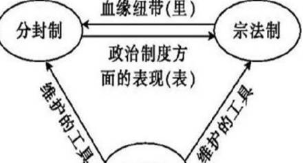 周朝历史图片