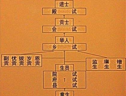 清朝历史图片