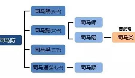 西晋历史图片