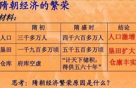 隋朝历史图片