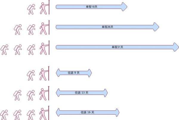 为何先秦百万大军会战 到了明清却缩水成十几万?历史图片