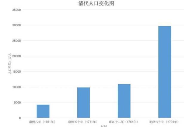 清朝历史图片