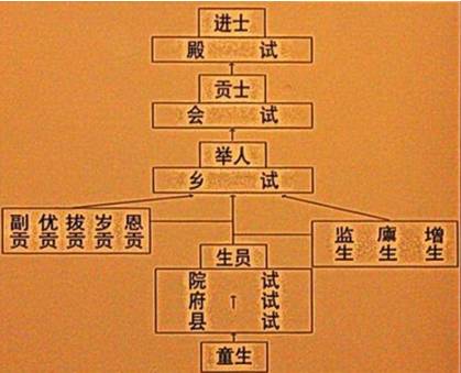 清朝历史图片