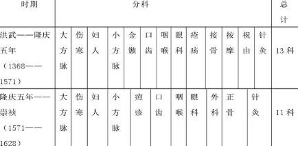 明朝历史图片