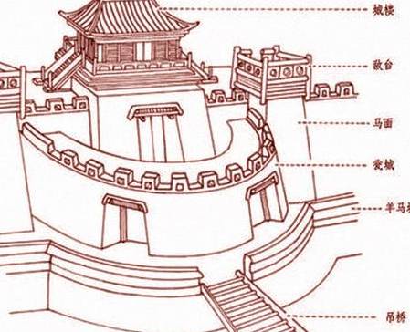 古代历史图片