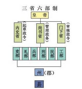 唐朝历史图片