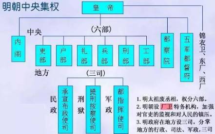 通政司历史图片