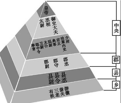 秦朝历史图片