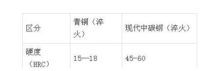 古代历史图片