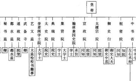 元朝历史图片