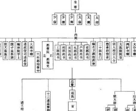 刘伯温历史图片