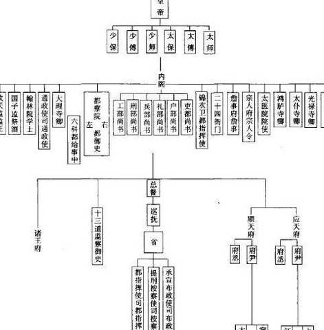 明朝历史图片